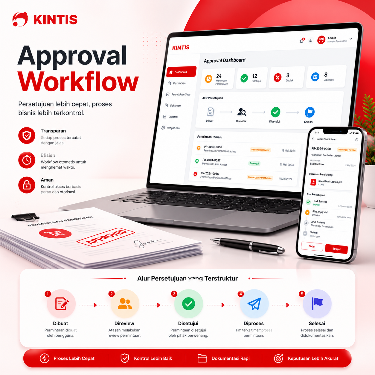 Approval Workflow