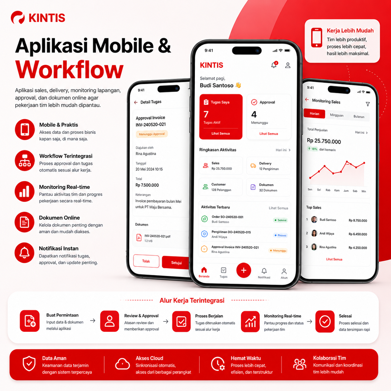 Aplikasi Mobile & Workflow