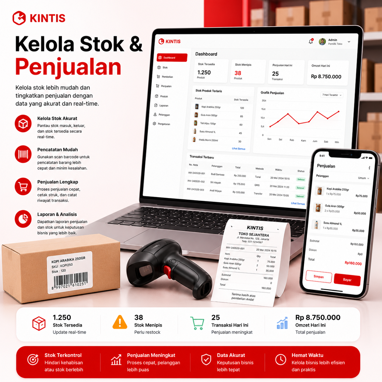 Kelola Stok & Penjualan
