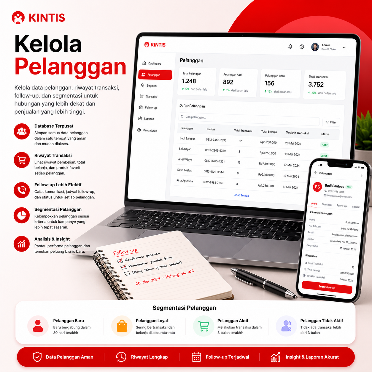 Kelola Pelanggan