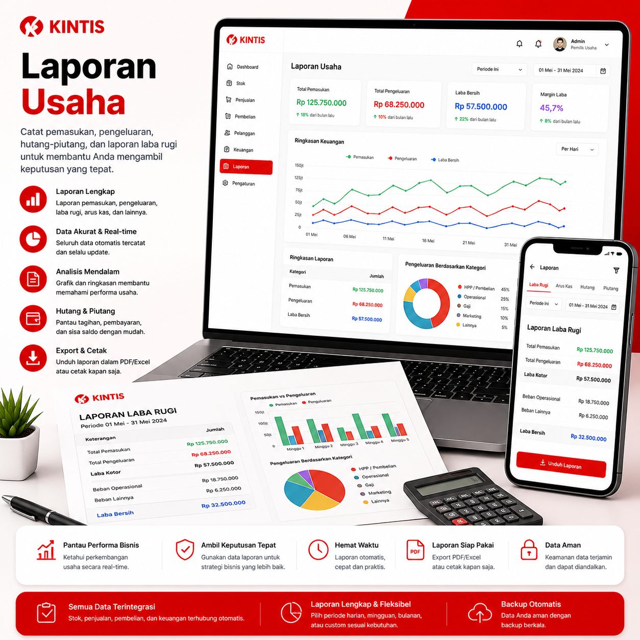 Laporan Usaha